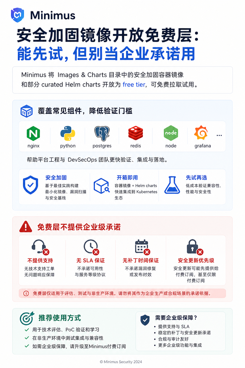 Minimus 安全加固镜像开放免费层：能先试，但别当企业承诺用