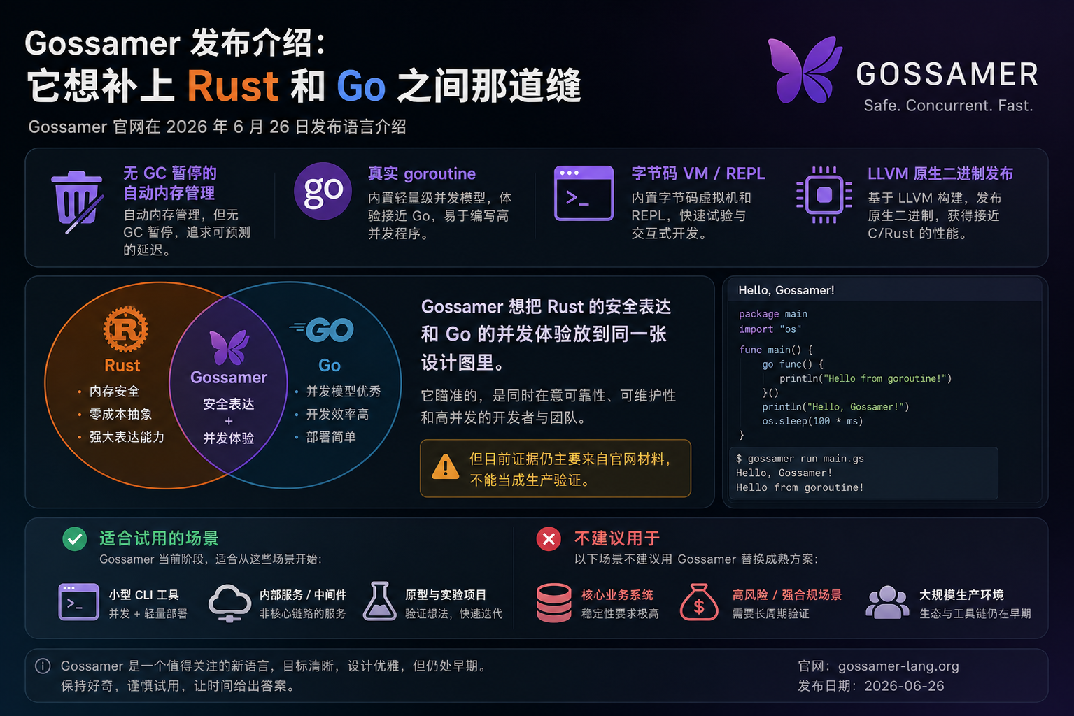 Gossamer 发布介绍：它想补上 Rust 和 Go 之间那道缝