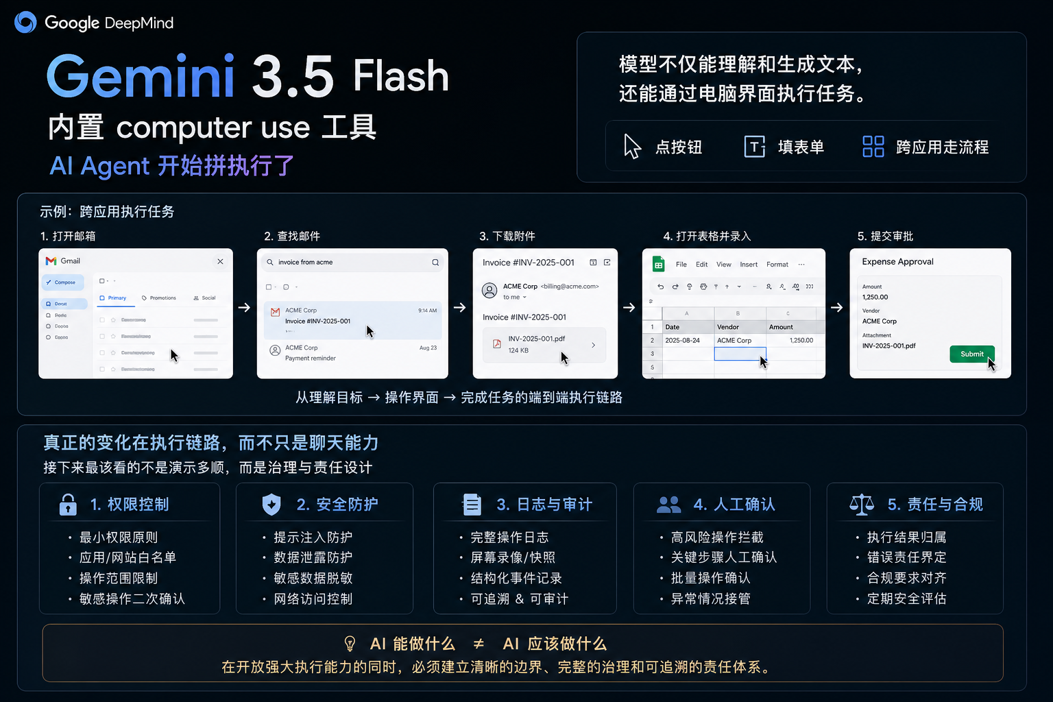 Gemini 3.5 Flash 加上 computer use：AI Agent 开始拼执行了