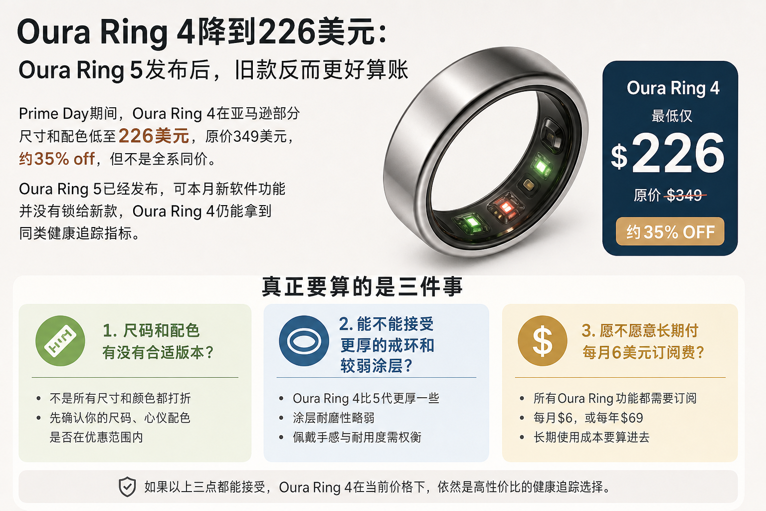 Oura Ring 4降到226美元:Oura Ring 5发布后,旧款反而更好算账