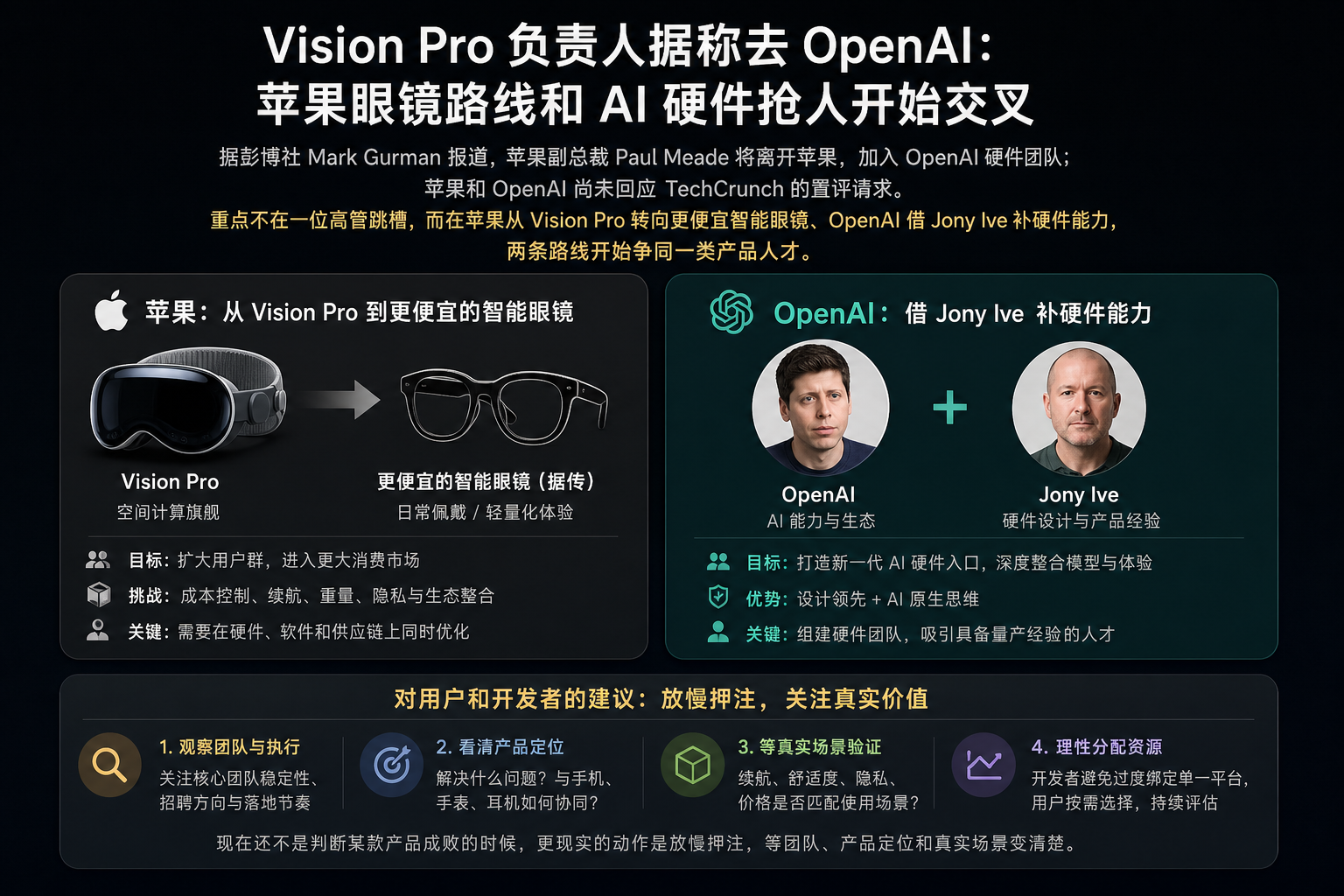 Vision Pro 负责人据称去 OpenAI：苹果眼镜路线和 AI 硬件抢人开始交叉