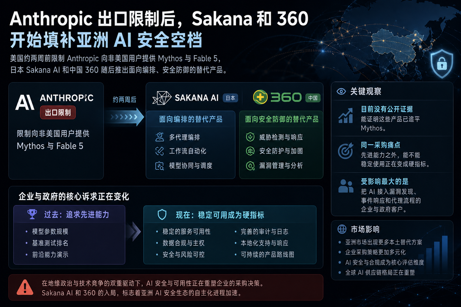 Anthropic 出口限制后，Sakana 和 360 开始填补亚洲 AI 安全空档