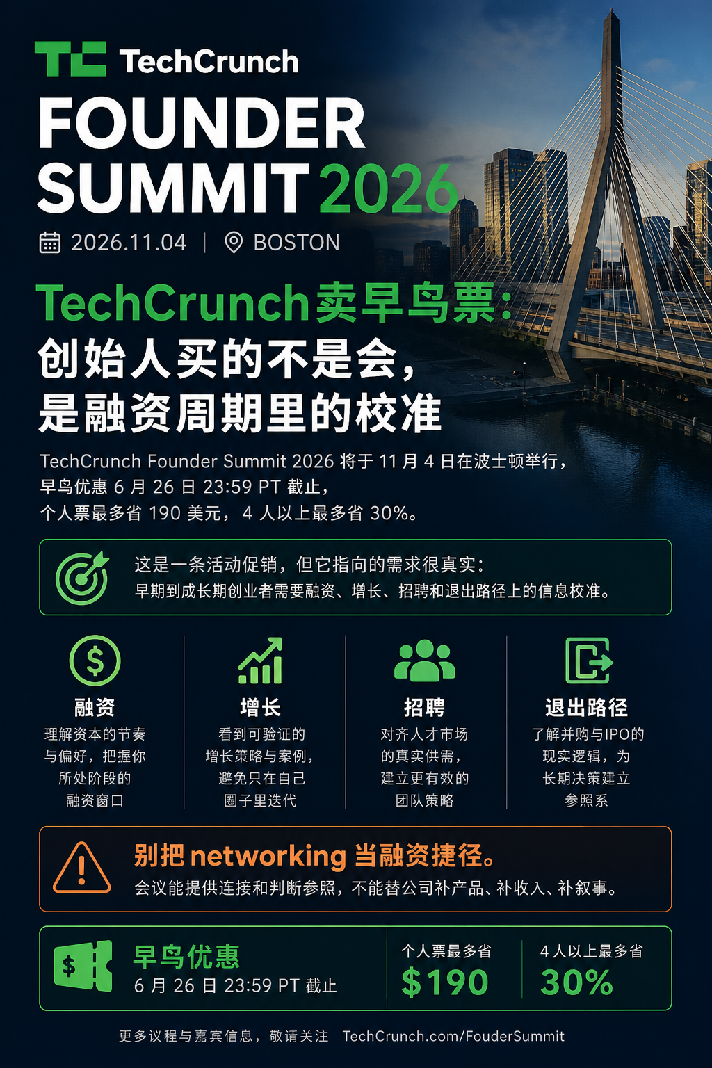 TechCrunch卖早鸟票：创始人买的不是会，是融资周期里的校准