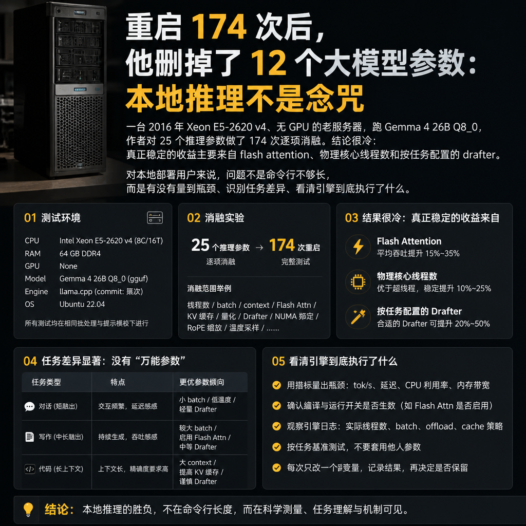 重启 174 次后,他删掉了 12 个大模型参数:本地推理不是念咒