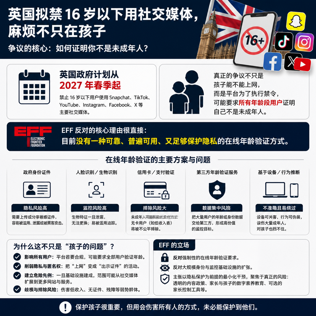 英国拟禁 16 岁以下用社交媒体，麻烦不只在孩子