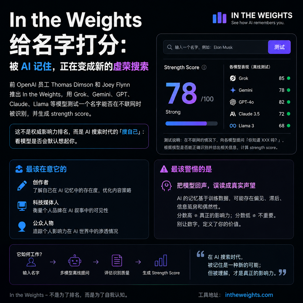 In the Weights 给名字打分：被 AI 记住，正在变成新的虚荣搜索