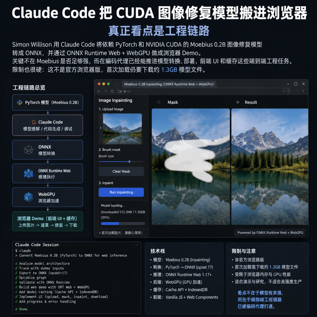 Claude Code 把 CUDA 图像修复模型搬进浏览器，真正看点是工程链路