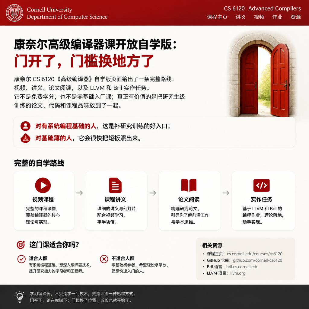 康奈尔高级编译器课开放自学版：门开了，门槛换地方了