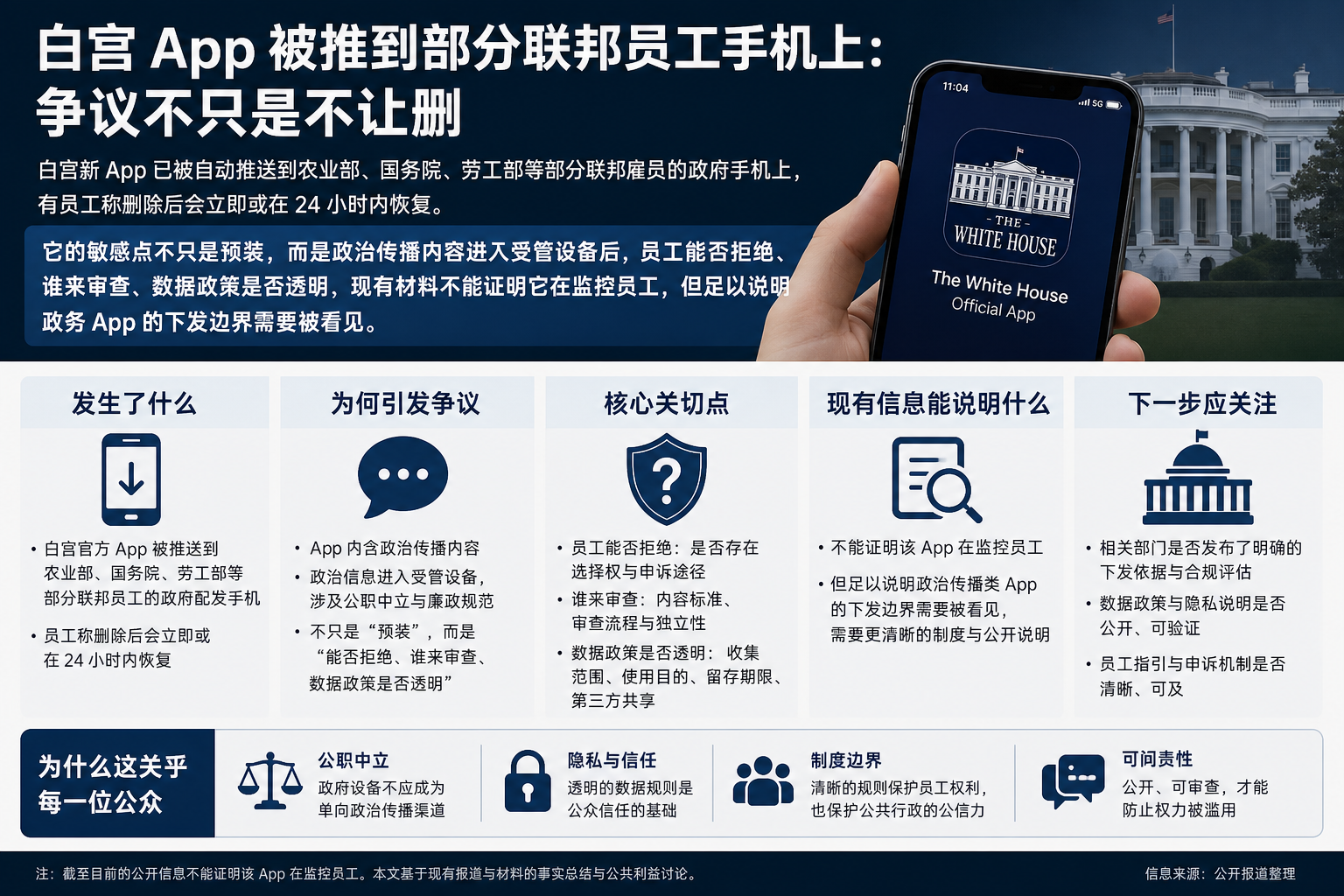 白宫 App 被推到部分联邦员工手机上：争议不只是不让删