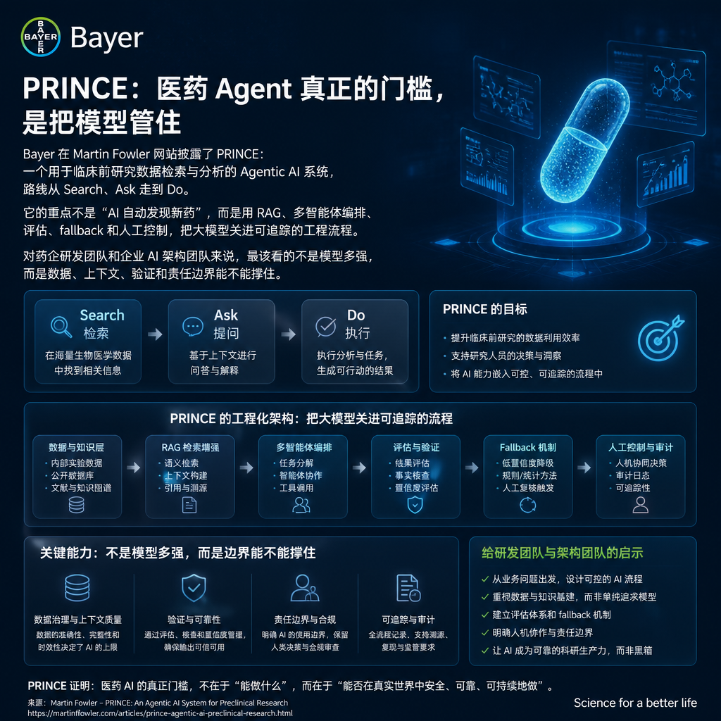 Bayer 的 PRINCE:医药 Agent 真正的门槛,是把模型管住