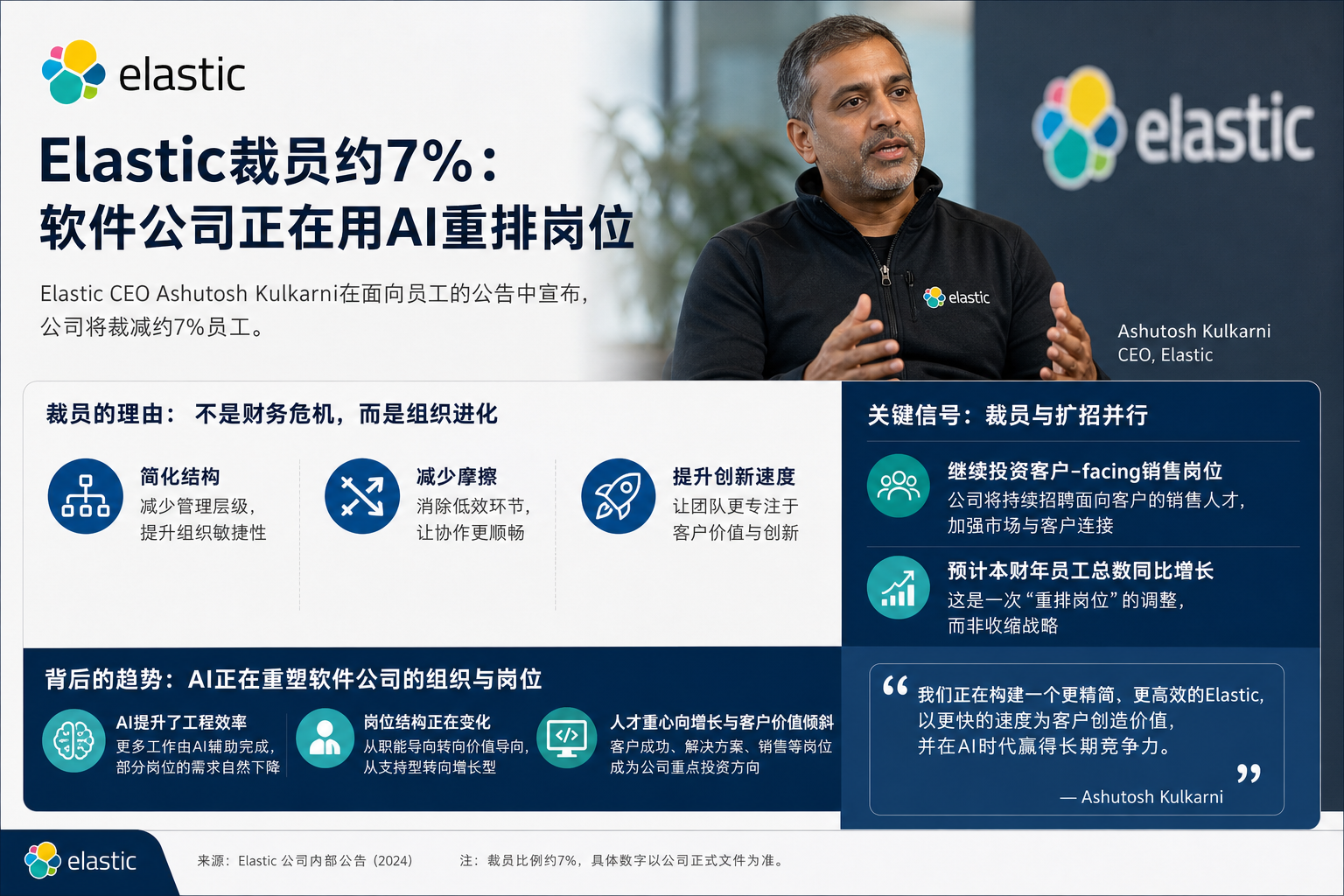 Elastic裁员约7%：软件公司正在用AI重排岗位