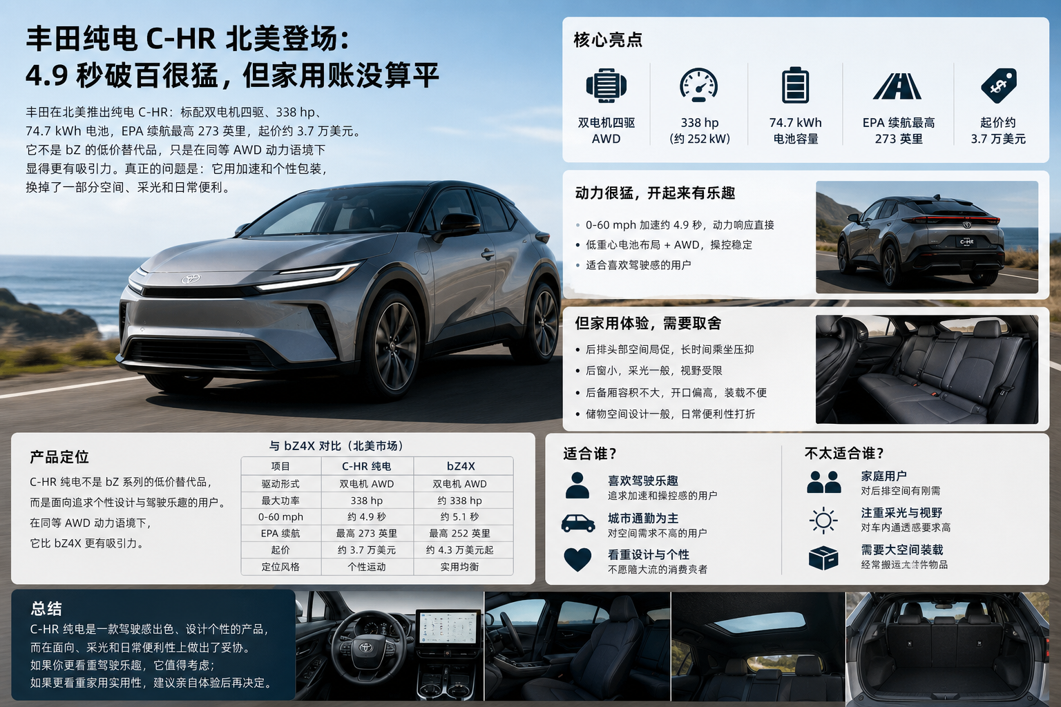 丰田纯电 C-HR 北美登场：4.9 秒破百很猛，但家用账没算平