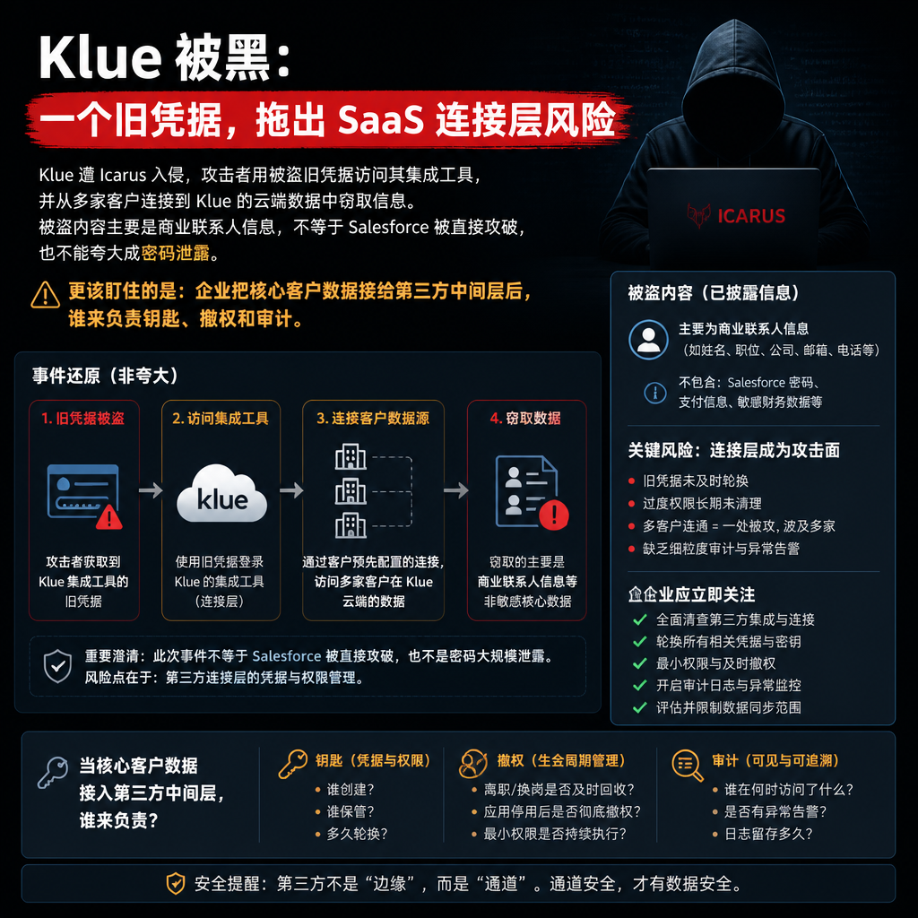 Klue 被黑：一个旧凭据，拖出 SaaS 连接层风险