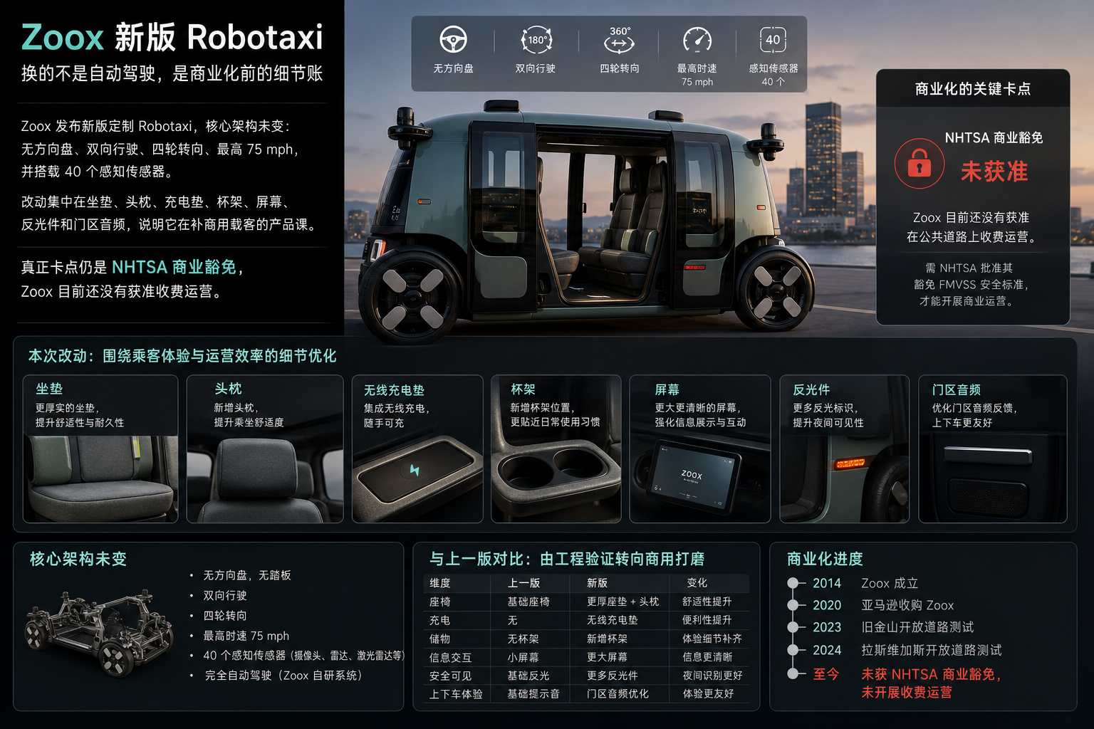 Zoox 新版 Robotaxi：换的不是自动驾驶，是商业化前的细节账