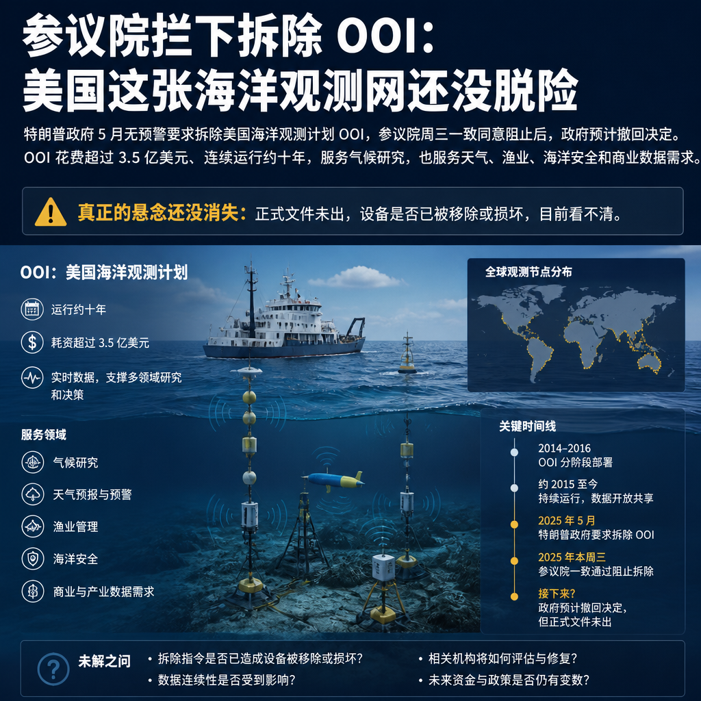 参议院拦下拆除 OOI：美国这张海洋观测网还没脱险