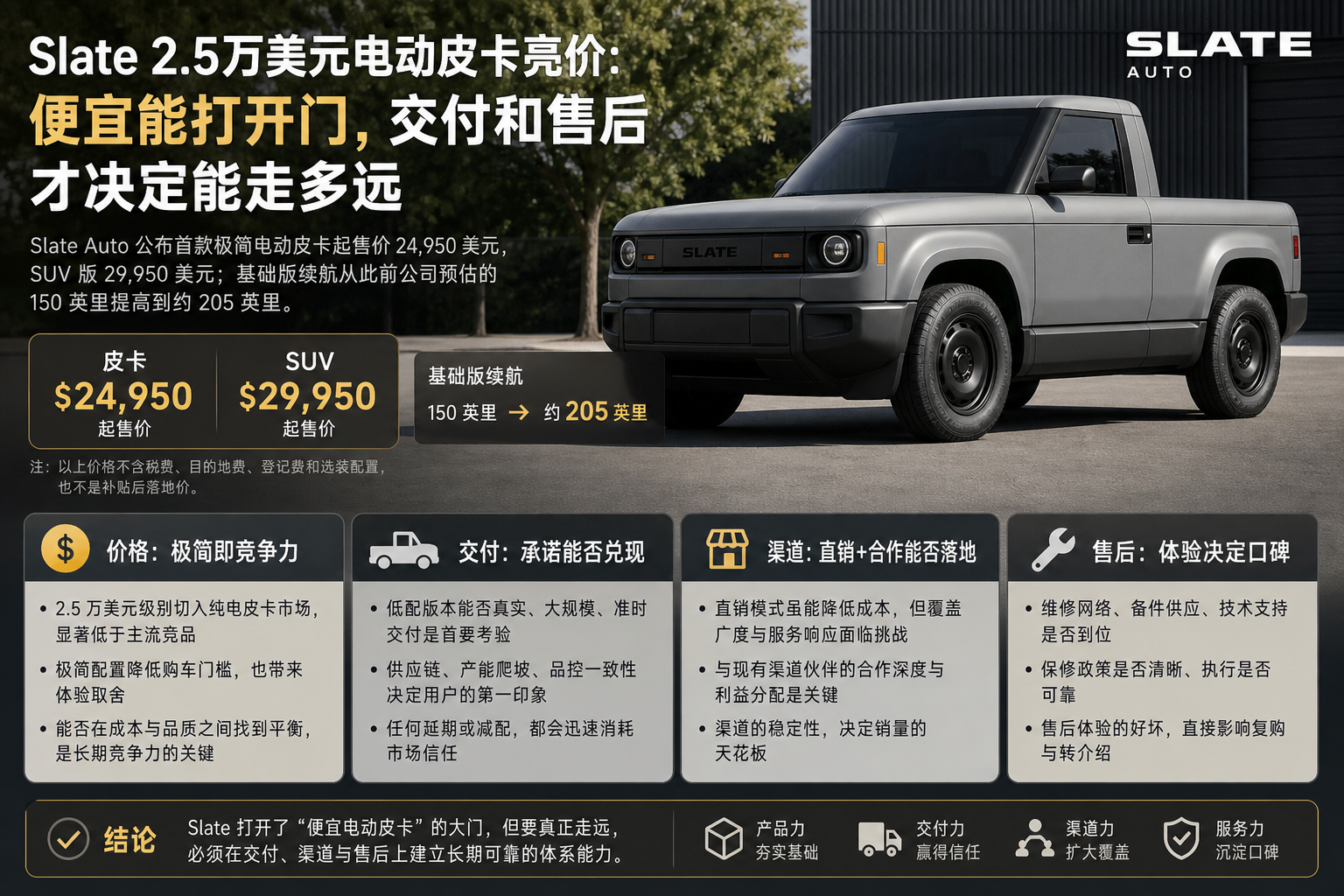 Slate 2.5万美元电动皮卡亮价：便宜能打开门，交付和售后才决定能走多远