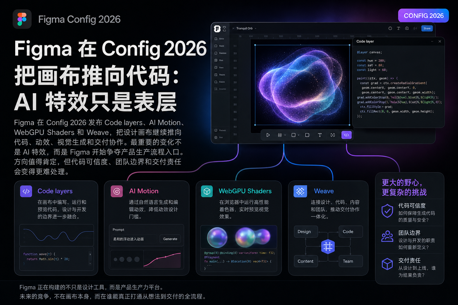 Figma 在 Config 2026 把画布推向代码：AI 特效只是表层