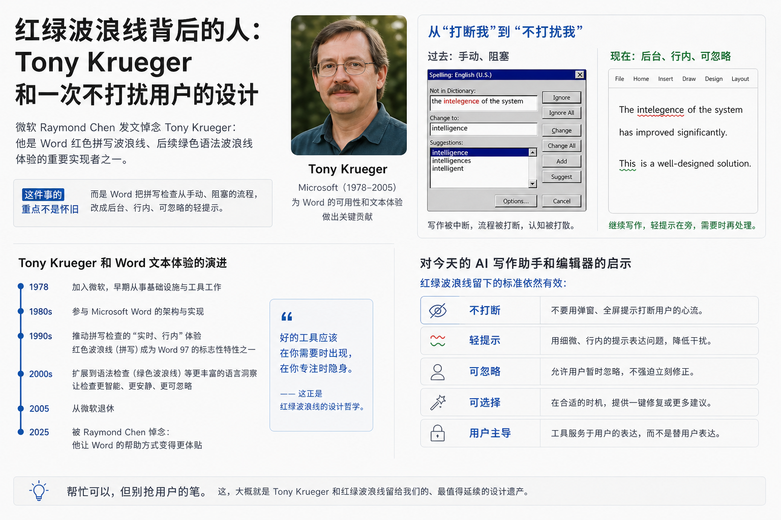 Word 红绿波浪线背后的人：Tony Krueger 和一次不打扰用户的设计