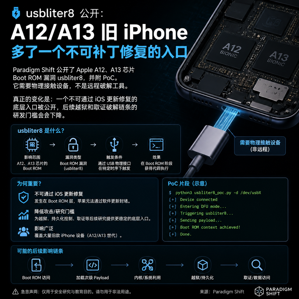usbliter8 公开：A12/A13 旧 iPhone 多了一个不可补丁修复的入口