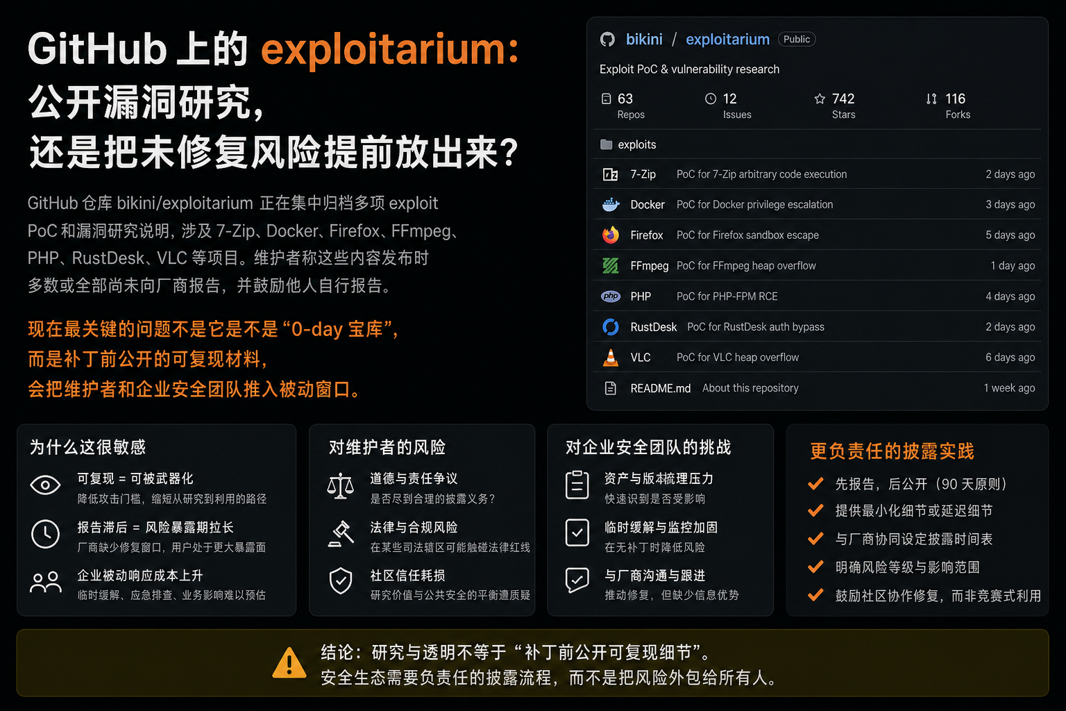 GitHub 上的 exploitarium：公开漏洞研究，还是把未修复风险提前放出来？
