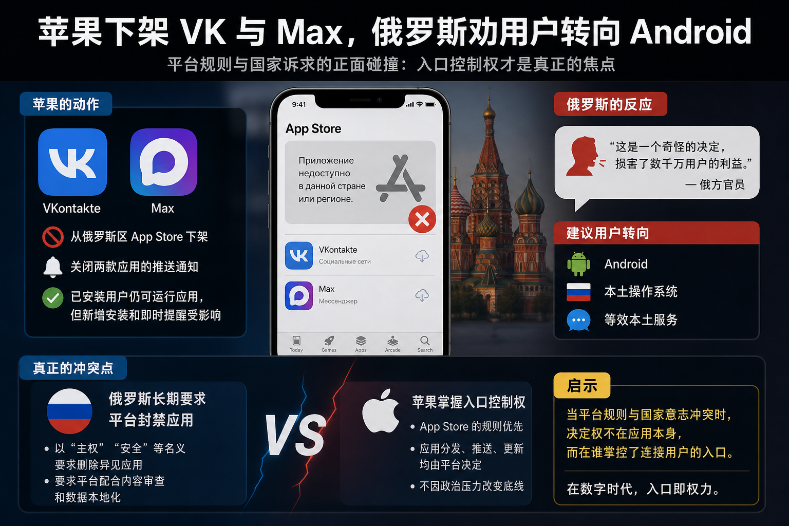 苹果下架 VK 与 Max，俄罗斯劝用户转向 Android