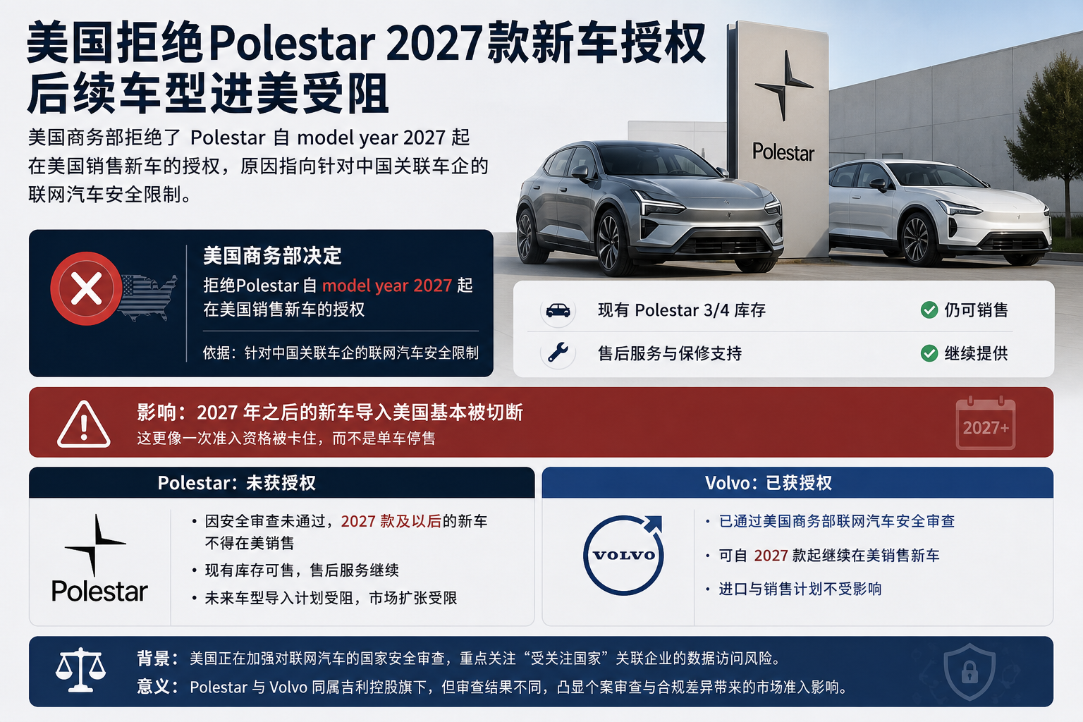 美国拒绝Polestar 2027款新车授权，后续车型进美受阻