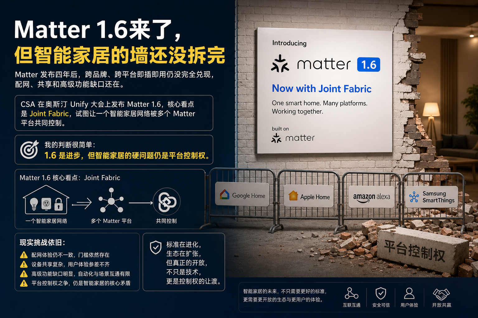 Matter 1.6来了，但智能家居的墙还没拆完