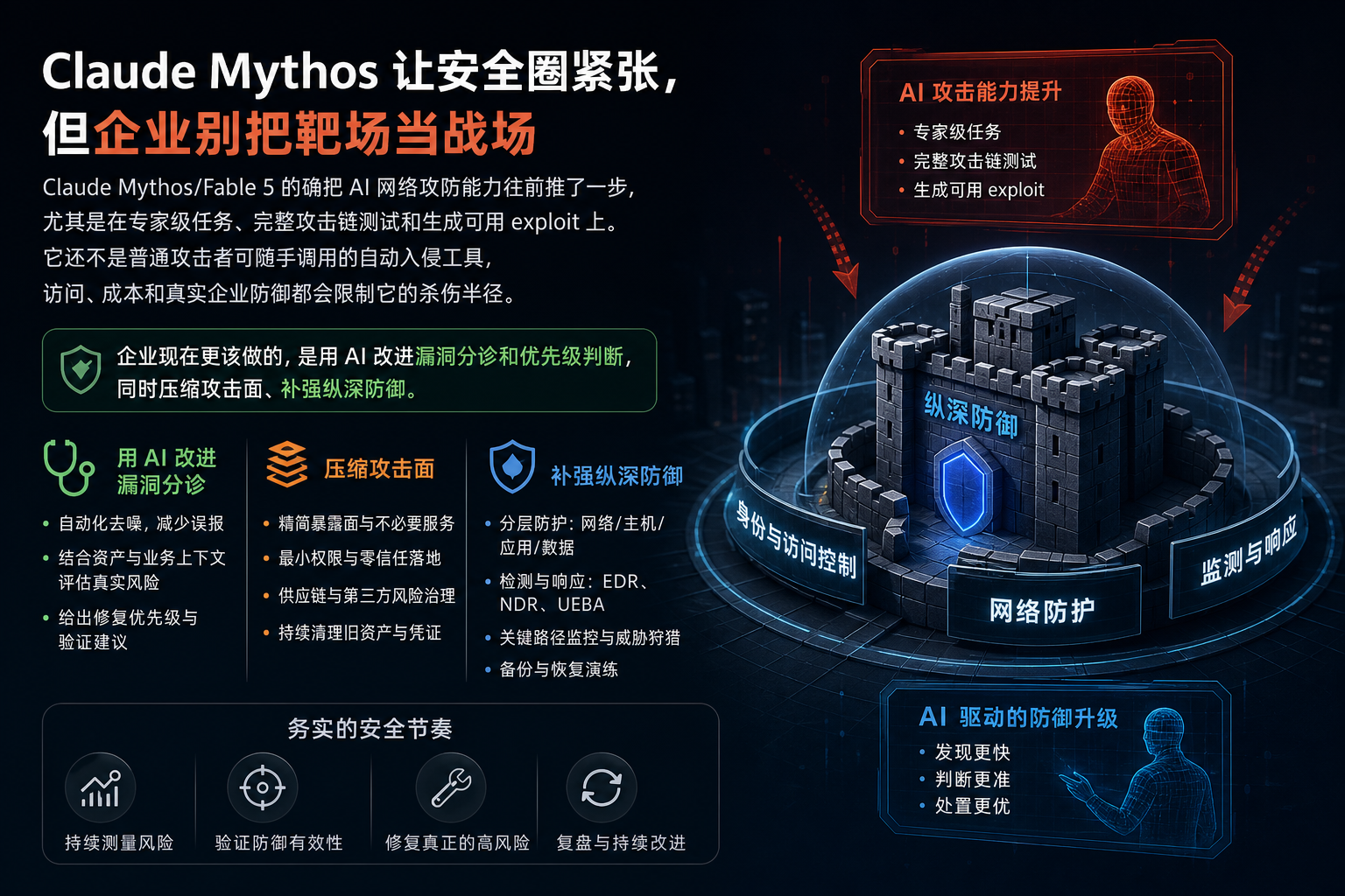 Claude Mythos 让安全圈紧张，但企业别把靶场当战场
