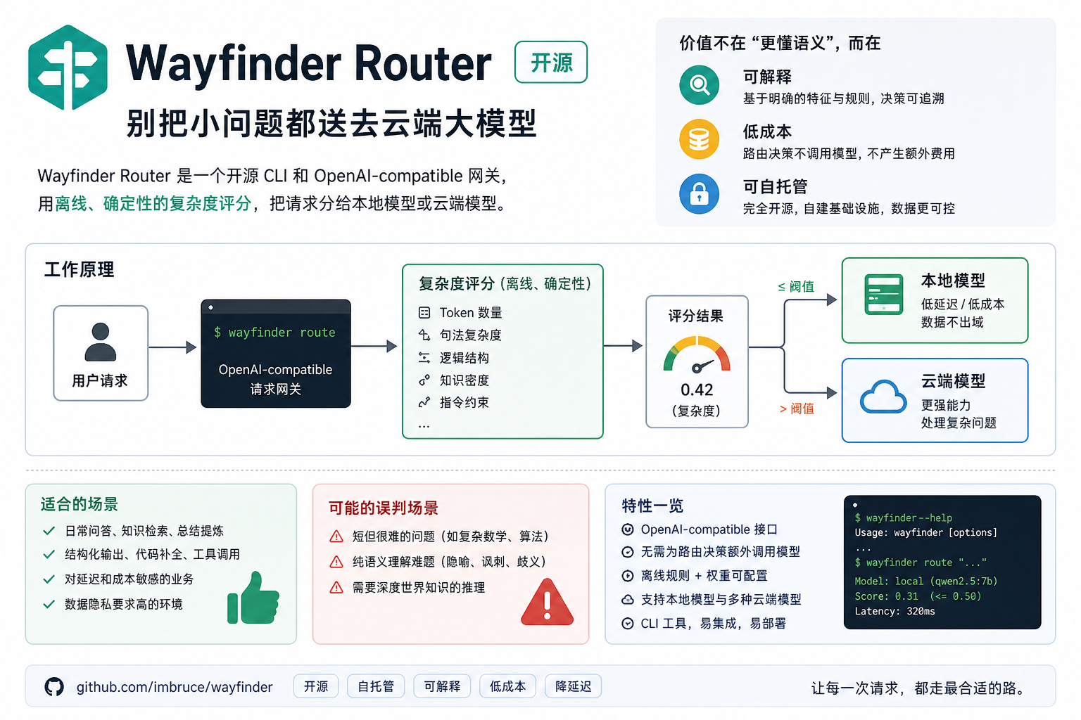 Wayfinder Router 开源：别把小问题都送去云端大模型