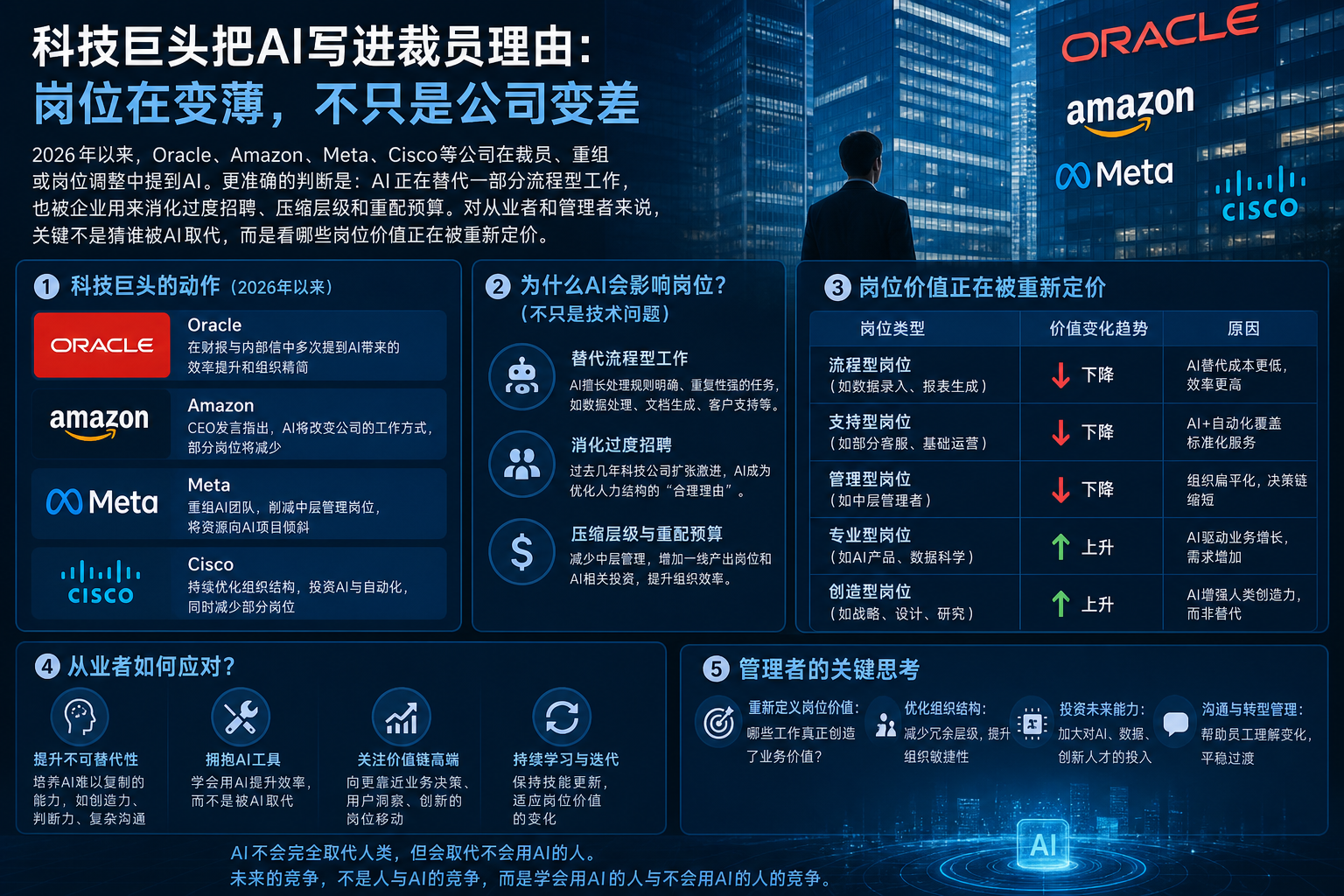 科技巨头把AI写进裁员理由：岗位在变薄，不只是公司变差