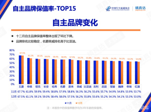 国内外消费者的汽车偏好有何不同？ (https://ic.work/) 推荐 第19张