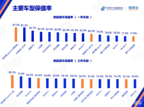 国内外消费者的汽车偏好有何不同？ (https://ic.work/) 推荐 第25张