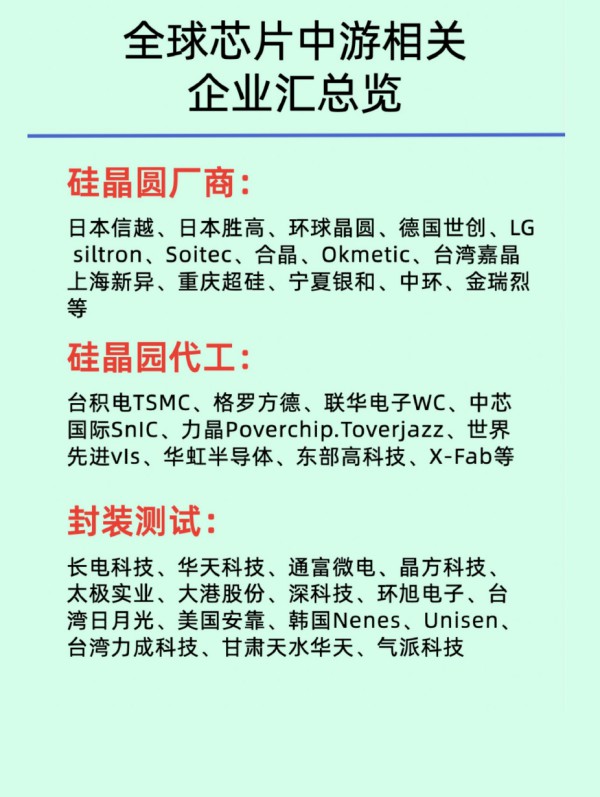 一文看懂半导体产业链 (https://ic.work/) 推荐 第10张