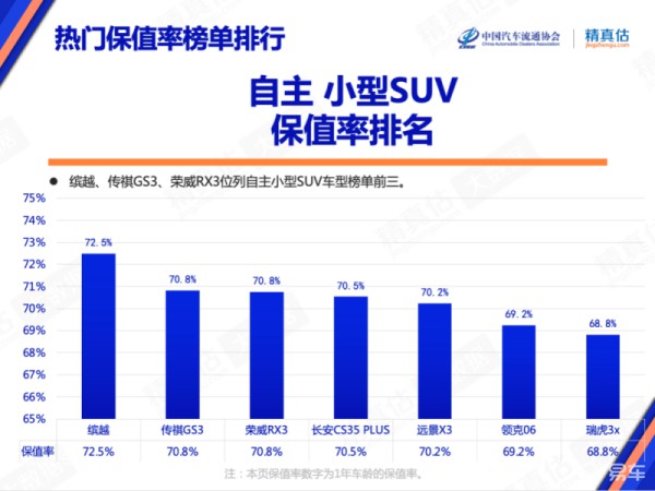 国内外消费者的汽车偏好有何不同？ (https://ic.work/) 推荐 第22张