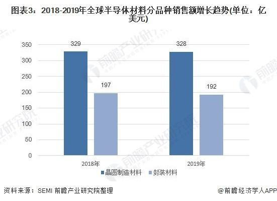 投资于可持续发展的半导体未来：材料很重要 (https://ic.work/) 推荐 第8张