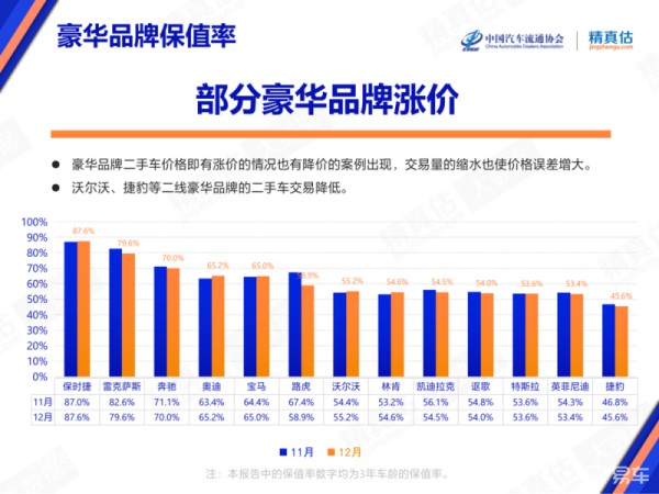 国内外消费者的汽车偏好有何不同？ (https://ic.work/) 推荐 第17张