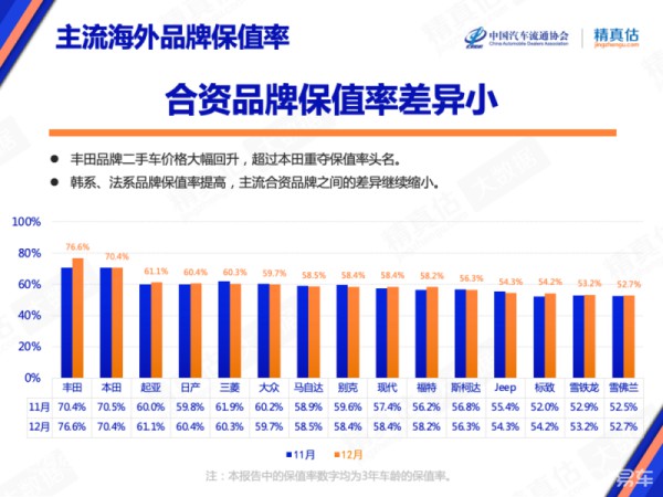 国内外消费者的汽车偏好有何不同？ (https://ic.work/) 推荐 第18张