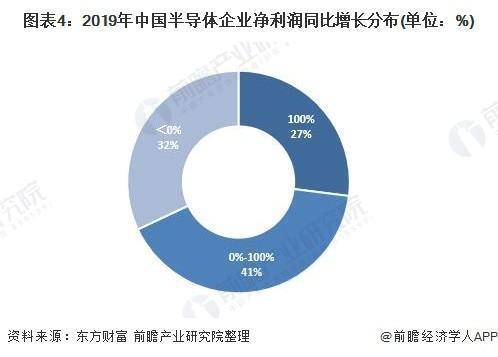 投资于可持续发展的半导体未来：材料很重要 (https://ic.work/) 推荐 第9张