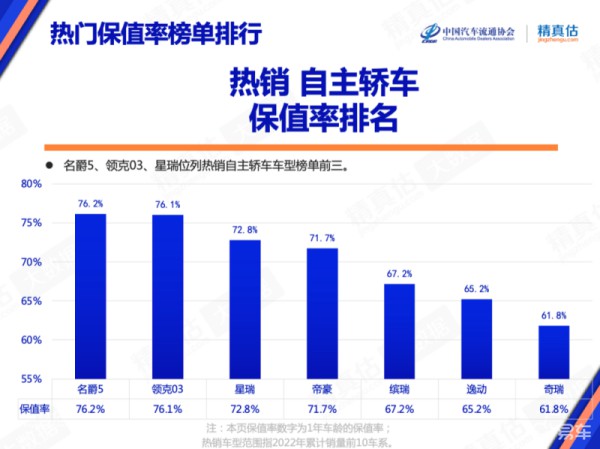 国内外消费者的汽车偏好有何不同？ (https://ic.work/) 推荐 第21张