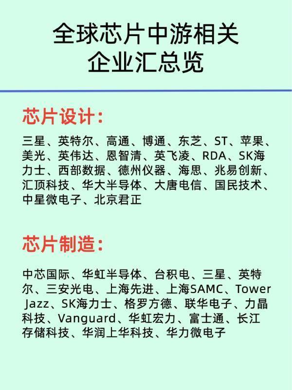 一文看懂半导体产业链 (https://ic.work/) 推荐 第9张