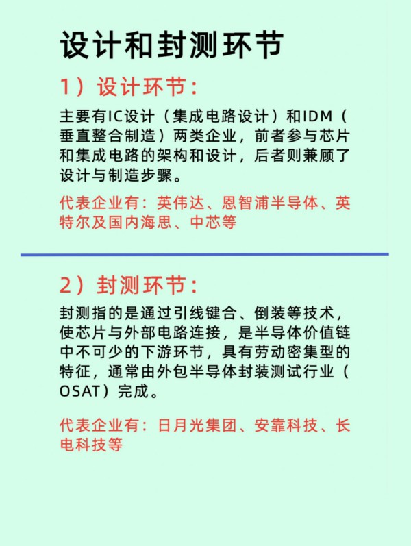 一文看懂半导体产业链 (https://ic.work/) 推荐 第14张