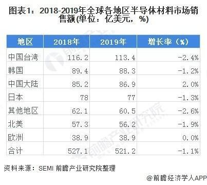 投资于可持续发展的半导体未来：材料很重要 (https://ic.work/) 推荐 第6张