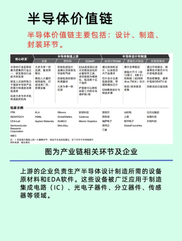 一文看懂半导体产业链 (https://ic.work/) 推荐 第15张