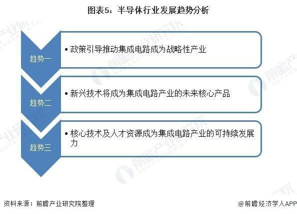 投资于可持续发展的半导体未来：材料很重要 (https://ic.work/) 推荐 第10张