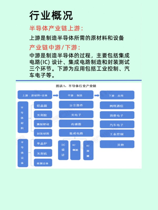 一文看懂半导体产业链 (https://ic.work/) 推荐 第12张
