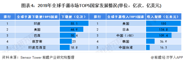 8个国家/地区的TOP5智能手机机型市场份额 (https://ic.work/) 推荐 第9张