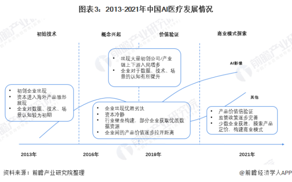 到2025年，全球人工智能软件市场收入将达到1260亿美元 (https://ic.work/) 推荐 第13张