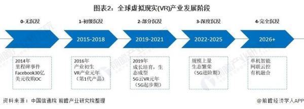 5G时代下VR技术将加速发展 (https://ic.work/) 推荐 第7张