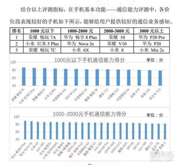 三星、华为和苹果实力比拼，2020年智能手机10大趋势揭晓 (https://ic.work/) 推荐 第14张