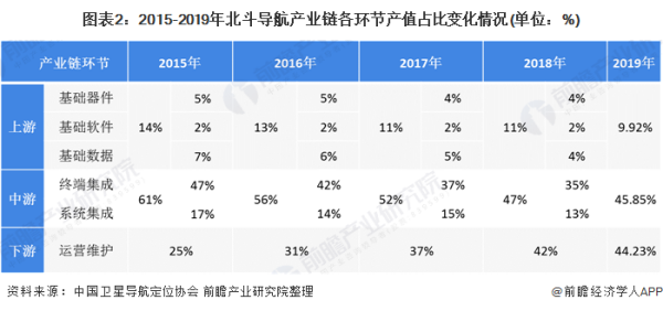 从2023全球卫星导航系统市场报告看我国北斗芯片产业发展前景 (https://ic.work/) 推荐 第5张